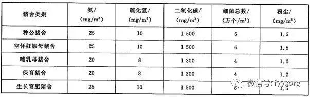 养殖场的“风水”丨猪场通风，调的不仅是温湿度，更是健康度！