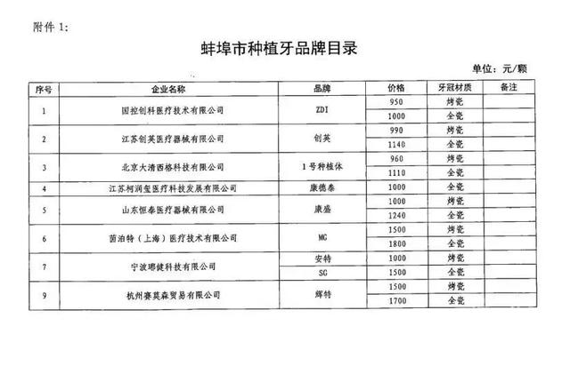 谁在阻拦低价种植牙？