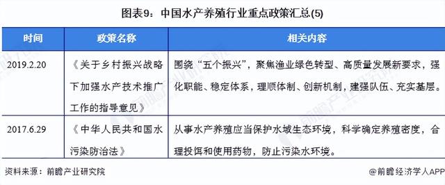 预见2022：《2022年中国水产养殖行业全景图谱》(附发展趋势等)