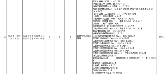 关于种植牙价格！莆田市医保局发布！