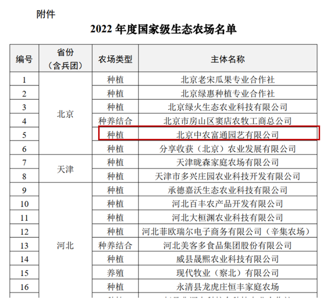 中农富通正式获得2022年度“国家级生态农场”证书、牌匾！