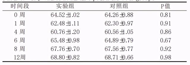 庄龙飞：ITI种植体早期负重与传统负重稳定性的比较