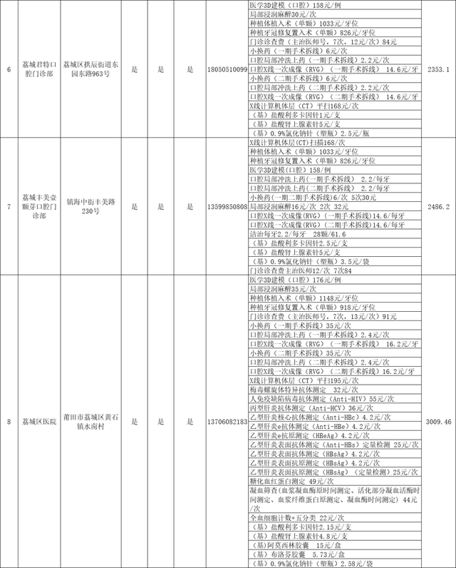 关于种植牙价格！莆田市医保局发布！