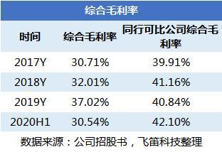 新股排查丨亚香股份70%收入来自境外，凉味剂收入受单一客户影响大