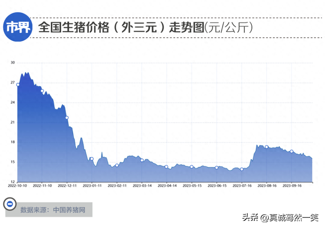 负债1100亿，河南猪王急了