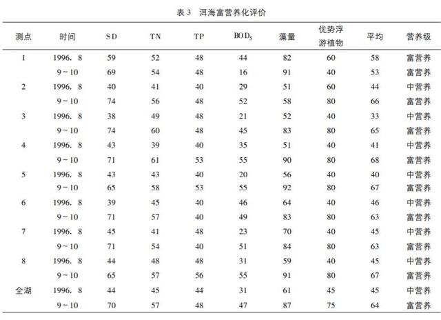 太湖银鱼为各地创收无数，为何“毁誉参半”？到底该不该移植？