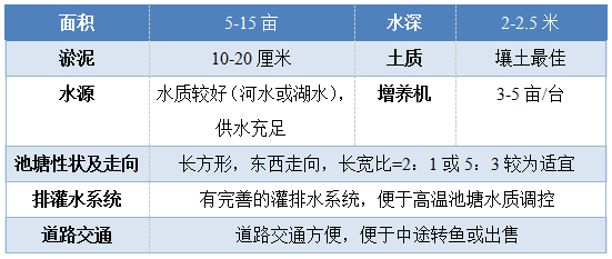 杂交黄颡鱼“黄优1号”人工繁殖及健康养殖技术