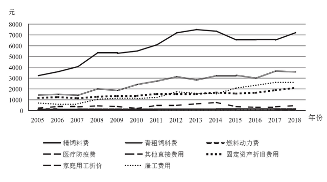 黑龙江奶牛养殖收益分析：市场需求、奶制品价格对经济效益的关联