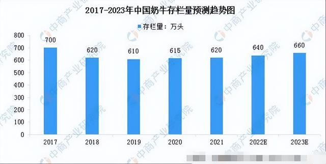 规模化养殖背后的秘密：如何提高效率、保证安全、保护生态？