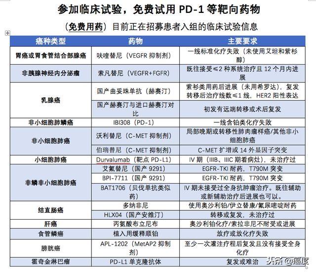 权健肿瘤医院，靠秘方治愈了50%的癌症？