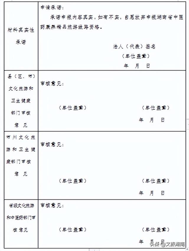 湖南省首批中医药康养旅游精品线路景点（体验基地）征集工作开始啦！