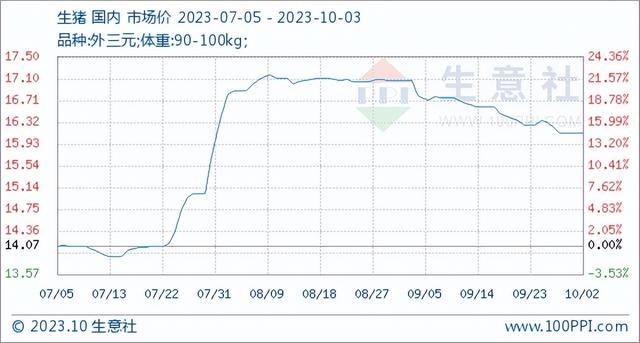 四川生猪规模养殖比重达到62%！农业农村部.......