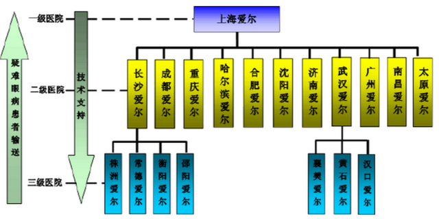 这家牙科医院还治不孕不育？