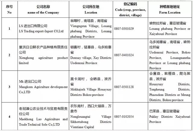 老挝西瓜获准进入中国，早春上市，或将冲击柑橘市场