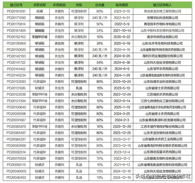 大樱桃：小宗果品中的黄金种植产业