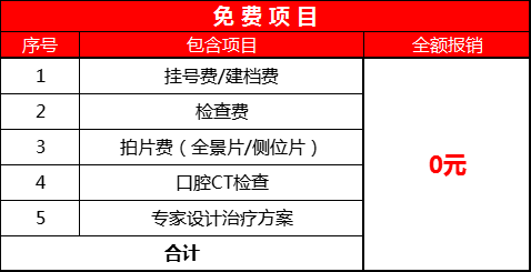 济南市民注意，新一轮看牙补贴来袭，截止日期7月31日