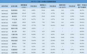 生猪养殖的上市公司(猪价持续磨底，“养猪一哥”牧原股份卖一头猪亏超150元，拐点何时来临？)