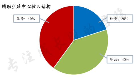 这家牙科医院还治不孕不育？