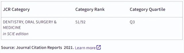 SCI期刊分析：牙科与口腔外科，从4区升到2区，无版面费，审稿快