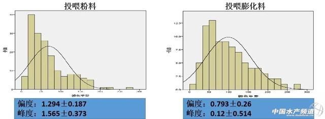 鳗鱼养殖，膨化料才是终极选择