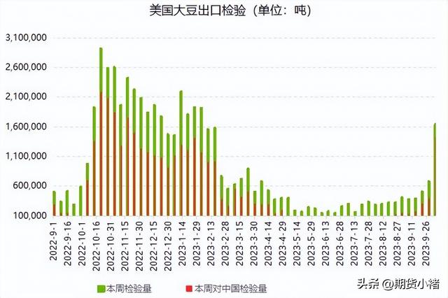 大豆集中上市,价格回落,外盘暴跌,盘面震荡,黄豆何去何从?