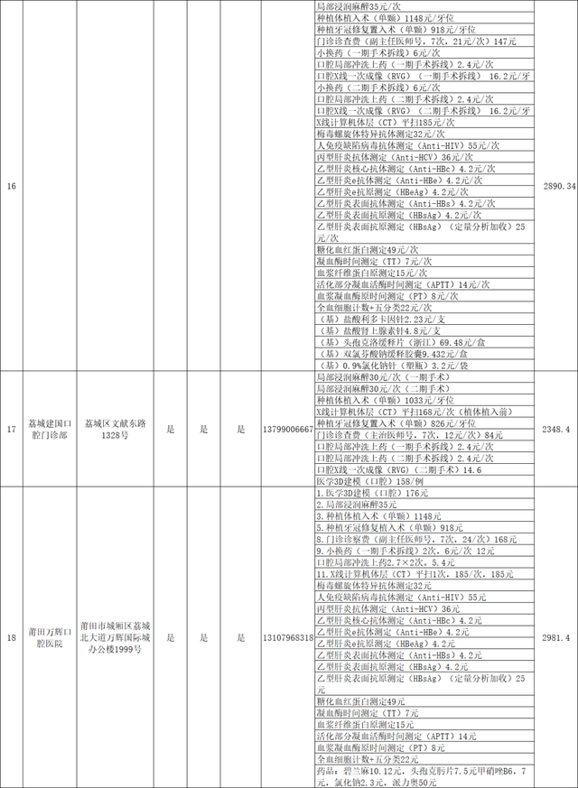 关于种植牙价格！莆田市医保局发布！