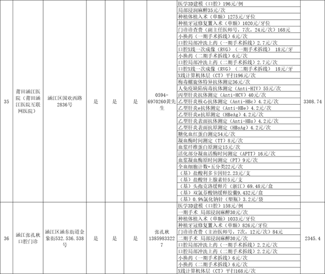 关于种植牙价格！莆田市医保局发布！