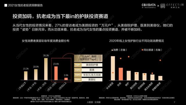 上万元的种植牙在直播间秒没！凭什么刘涛能带动高价医疗？