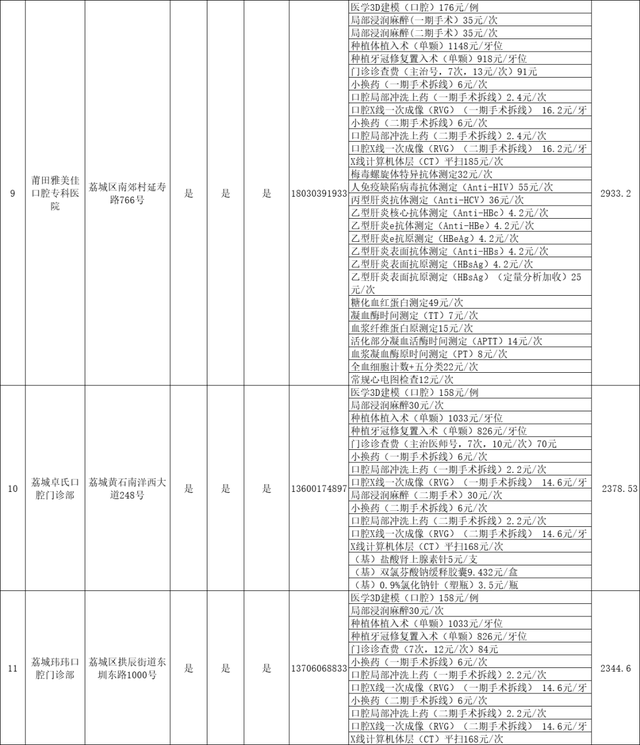 关于种植牙价格！莆田市医保局发布！