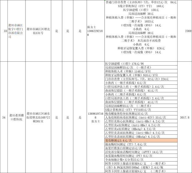 关于种植牙价格！莆田市医保局发布！