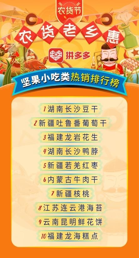 拼多多农货节斩获1.1亿笔订单 中部省份成农产品上行最大赢家