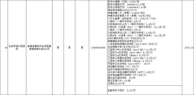 关于种植牙价格！莆田市医保局发布！