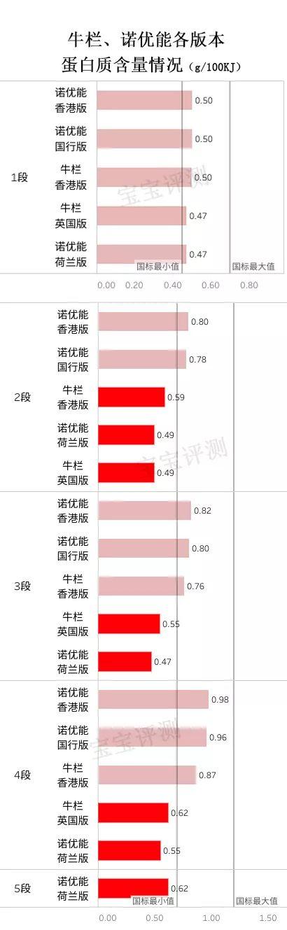 牛栏VS诺优能奶粉对比评测：谁更“物美价廉”？