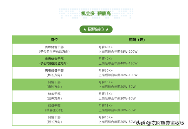 养猪特赚钱？牧原高薪招人养猪：月薪4万元，综合年薪最高200万元！