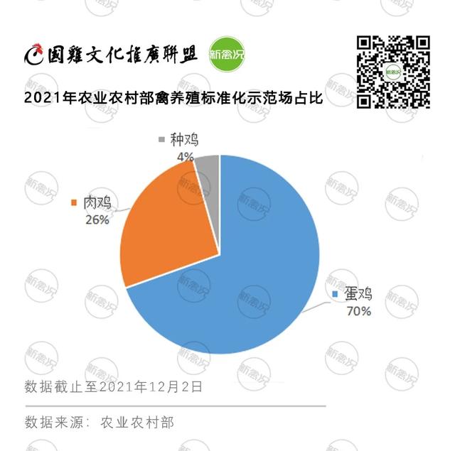 23家养禽企业上榜2021年农业农村部畜禽养殖标准化示范场名单