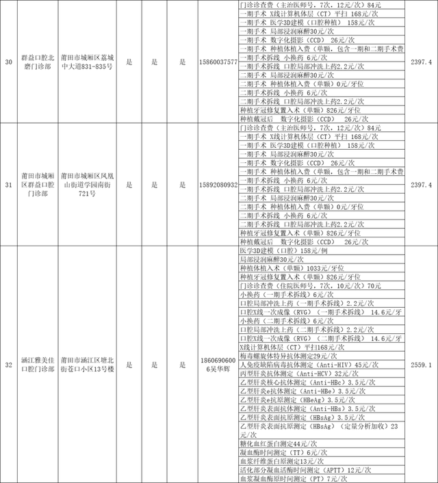 关于种植牙价格！莆田市医保局发布！