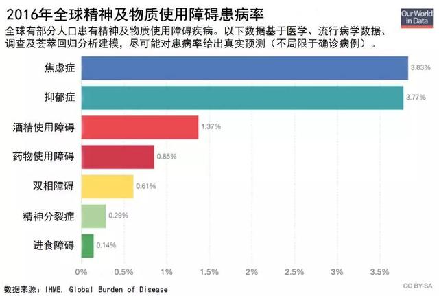 我们的头号精神健康问题，并非抑郁症