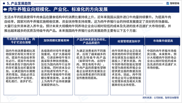 2023年肉牛养殖行业市场集中度、竞争格局及投融资动态分析报告