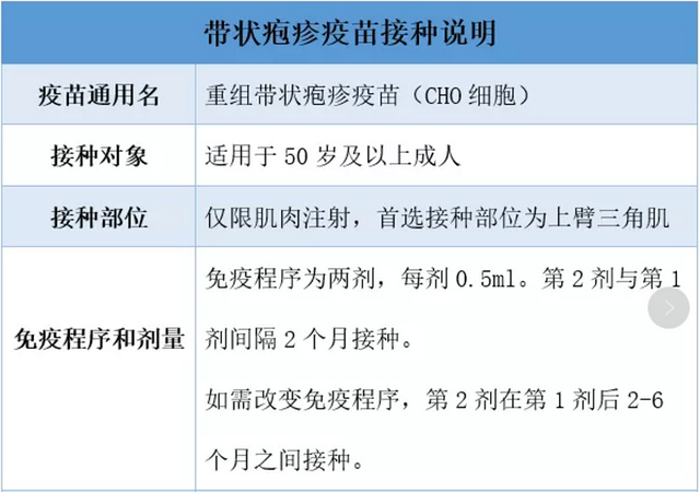 仙游人注意了！“缠腰龙”也有疫苗了