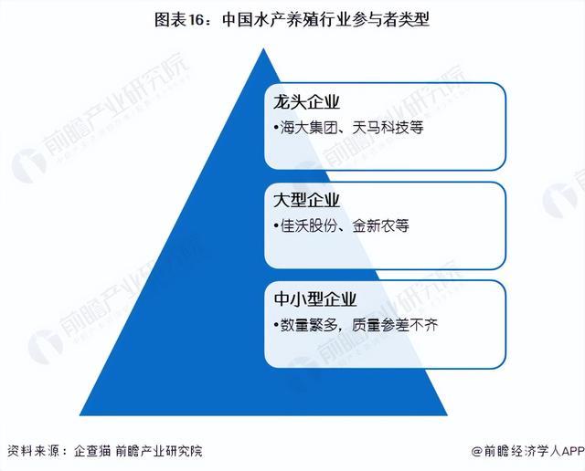 预见2022：《2022年中国水产养殖行业全景图谱》(附发展趋势等)