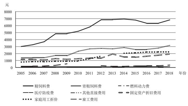 黑龙江奶牛养殖收益分析：市场需求、奶制品价格对经济效益的关联