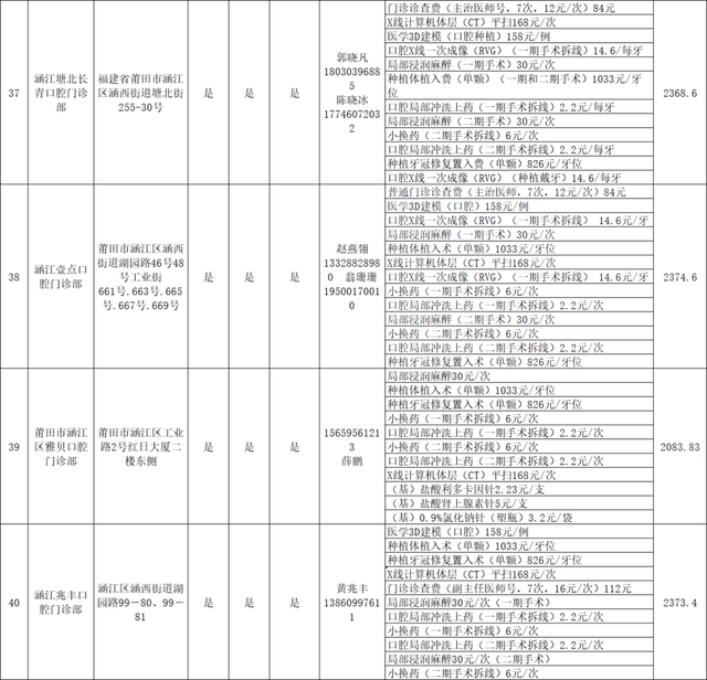 关于种植牙价格！莆田市医保局发布！