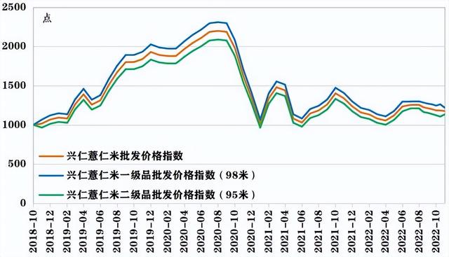 小薏米拥抱大数据 兴仁薏仁米产业推动乡村振兴