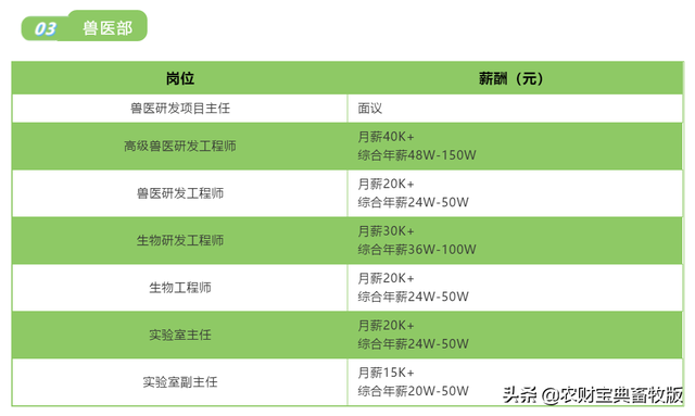 养猪特赚钱？牧原高薪招人养猪：月薪4万元，综合年薪最高200万元！