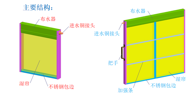 澳蓝湿帘风机为猪舍提供高效的通风降温解决方案