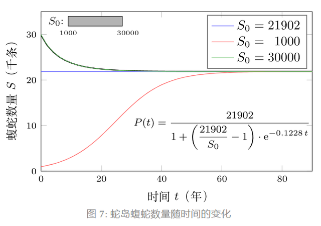 大连蛇岛有两万多条蛇，放两只蜜獾多久能吃光？