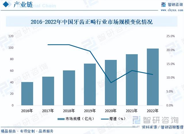 【市场分析】2023年中国口腔CBCT行业市场发展情况一览