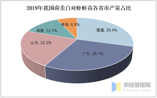 南美白对虾行业发展现状及趋势分析，工厂化养殖是未来趋势「图」