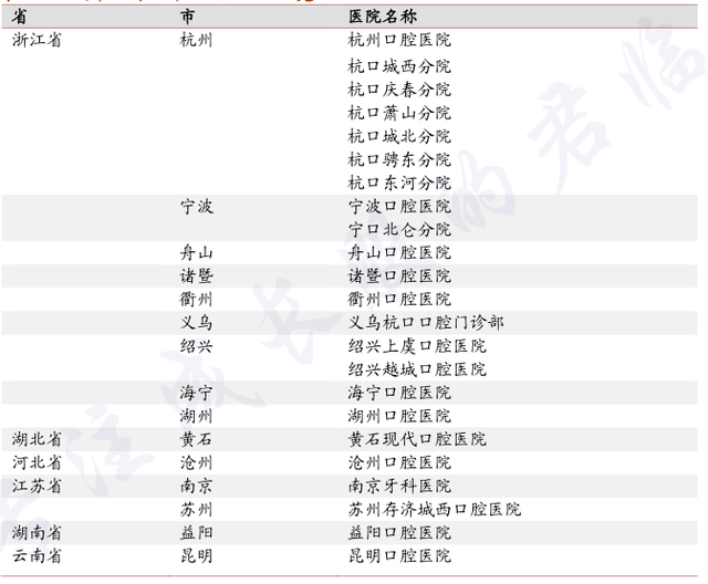 这家牙科医院还治不孕不育？