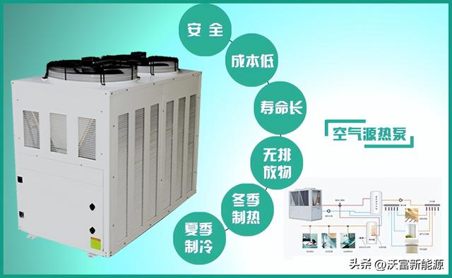 养殖场冬季为什么要选择使用空气能热泵？